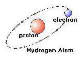 hydrogen_atom1